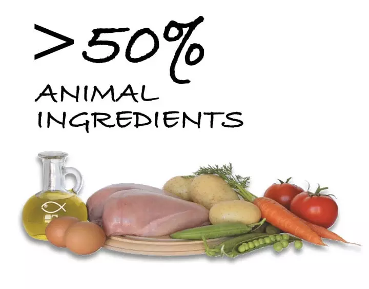 Animal ingredients plaatje