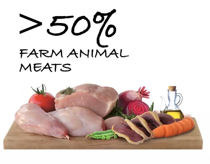 farm animal meats plaatje